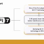 MediaTek 測試 Wi-Fi 7 技術, 最快 2023 年推出市場